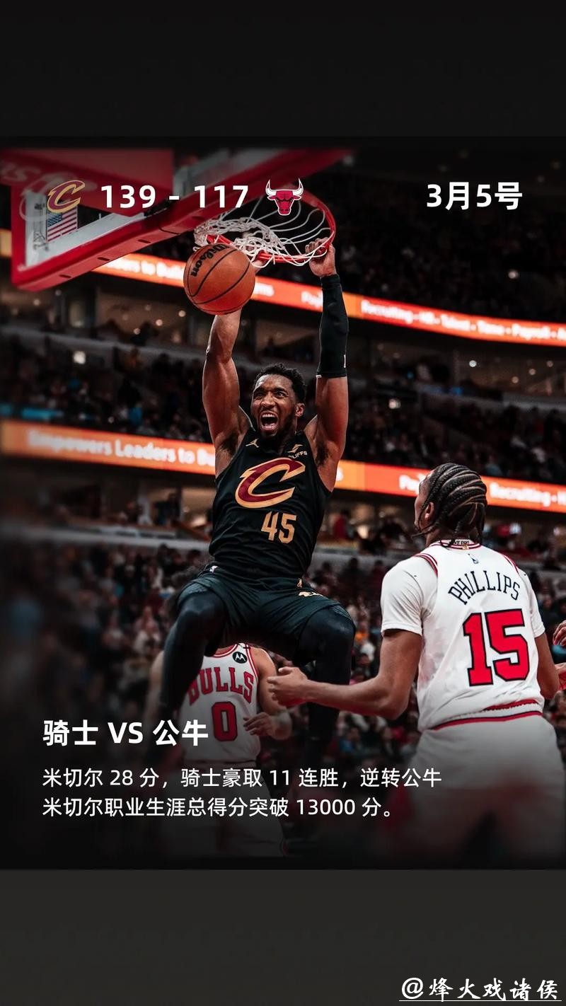 米切尔33分骑士大胜太阳 老鹰负尼克斯止3连胜 米切尔33分骑士大胜太阳 老鹰负尼克斯止3连胜