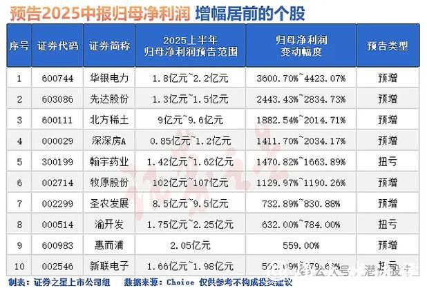 中体产业2025年业绩预亏,房地产板块计提减值成主因 中体产业2025年业绩预亏,房地产板块计提减值成主因