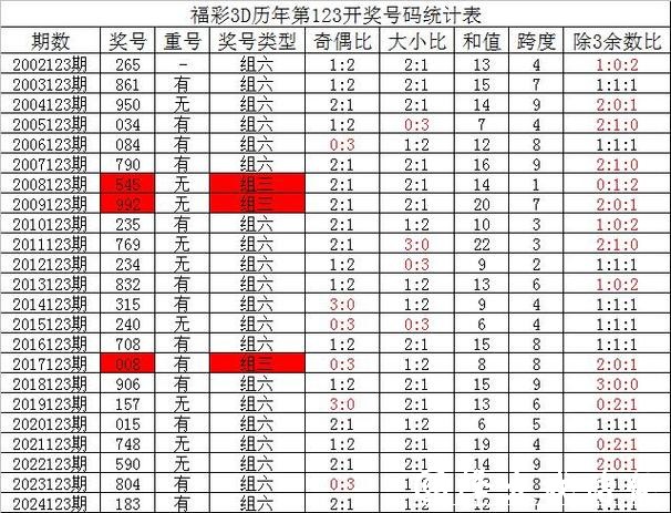 041期陈青峰排列三预测奖号:复隔中比例参考 041期陈青峰排列三预测奖号:复隔中比例参考