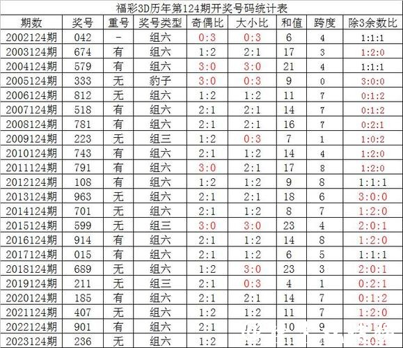 041期陈青峰排列三预测奖号:复隔中比例参考 041期陈青峰排列三预测奖号:复隔中比例参考