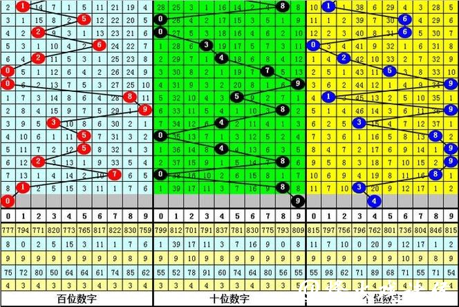 041期陈青峰排列三预测奖号:复隔中比例参考 041期陈青峰排列三预测奖号:复隔中比例参考