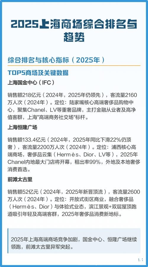 上海恒隆广场做对了什么? 2025年商场收入和租户销售额逆势双增长 上海恒隆广场做对了什么? 2025年商场收入和租户销售额逆势双增长
