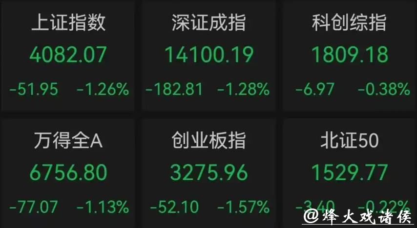 A股蛇年收官,创业板指全年大涨近60%,这只上海股票蛇年涨幅超1800% A股蛇年收官,创业板指全年大涨近60%,这只上海股票蛇年涨幅超1800%